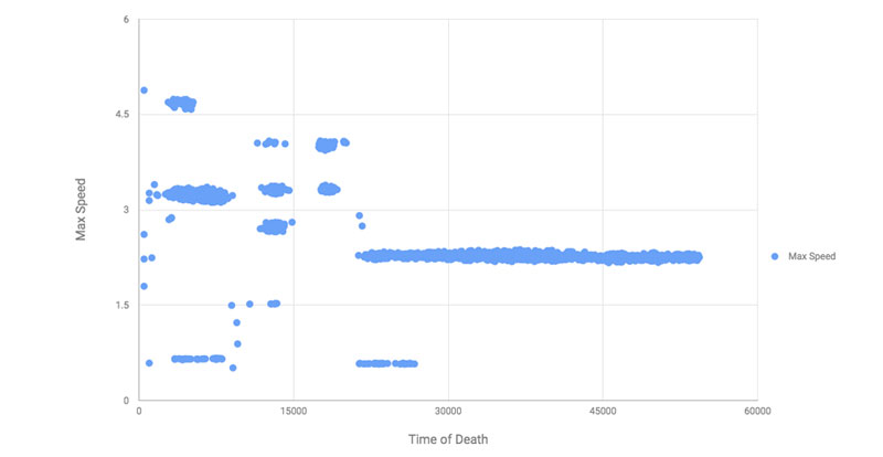 Ecosystem v0.4 data chart showing stabilization