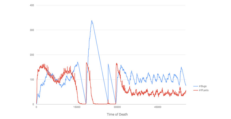 Ecosystem v0.4 data chart showing stabilization